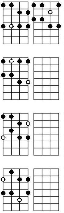 ʻUkulele Scales: PDF Pattern Charts & Tabs for Uke | Pentatonic scale ...