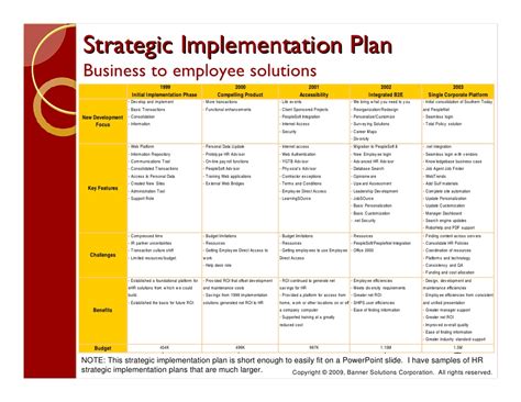 HR Strategic Plan - 25+ Examples, Format, Word, PDF