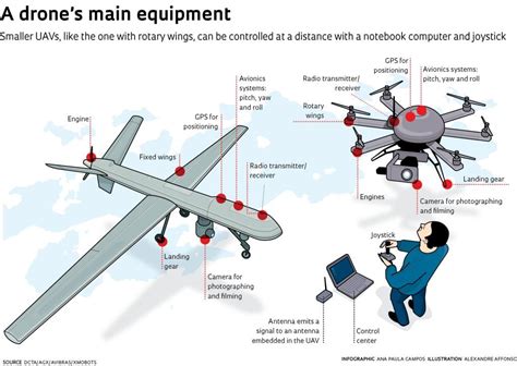 Drone Classification, Applications and Challenges | Drone Below