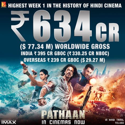 Pathaan Day 7 Box Office Collection: What Shah Rukh Khan-starrer ...