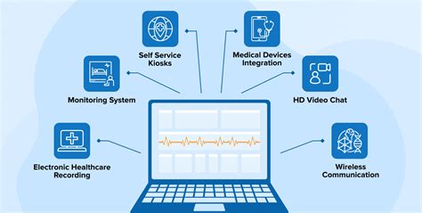 What is Telehealth Software? - TatvaSoft Blog