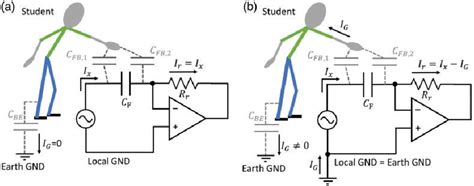 A simple capacitive proximity sensor experiment for exploring the ...