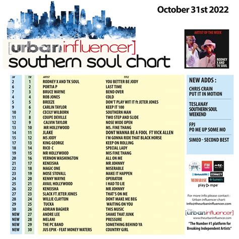 Southern Soul Chart: Oct 31st 2022