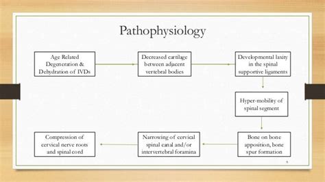 Cervical spondylosis; Physiotherapy approach