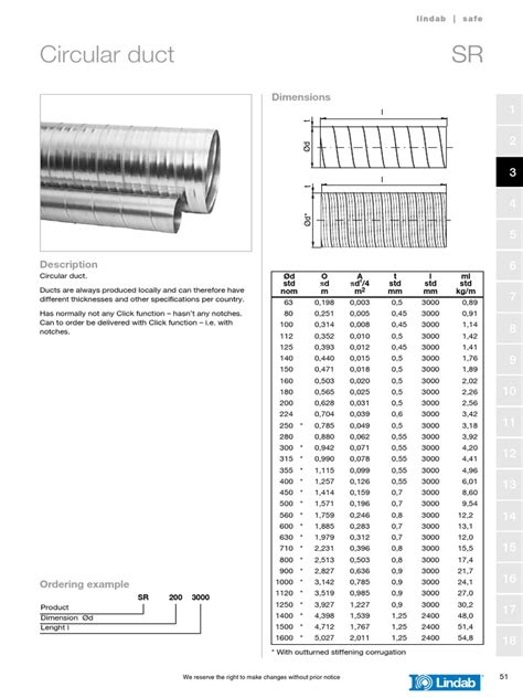 Lindab SR - Circular Duct | PDF | Duct (Flow) | Petroleum