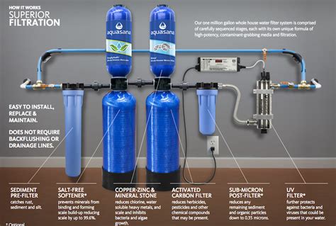 Best Whole House Water Filtration System - FEQTUJD