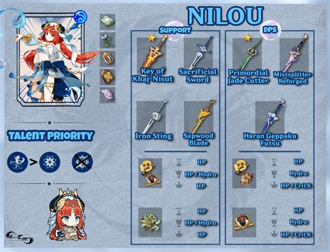 [Infographic] Nilou Best Build Genshin Impact | HoYoLAB