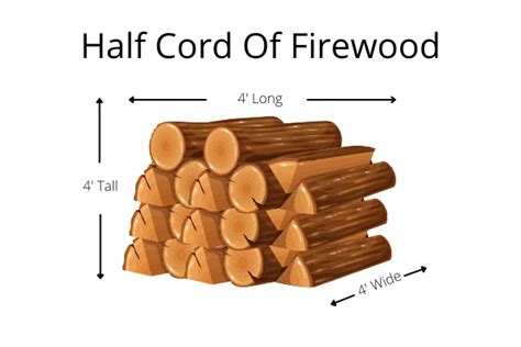 Half Cord Of Firewood - Basic Firewood Measurements (2023)