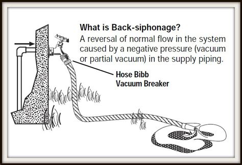 What the heck is it? Anti-siphon/External Vacuum Break