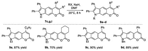 Molecules | Free Full-Text | Fluorescent Pyranoindole Congeners: Synthesis and Photophysical ...