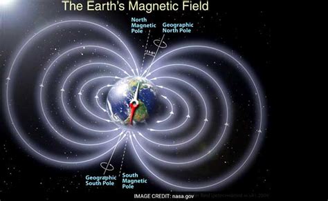 Indian Scientists Detect Crack In Earth's Magnetic Shield