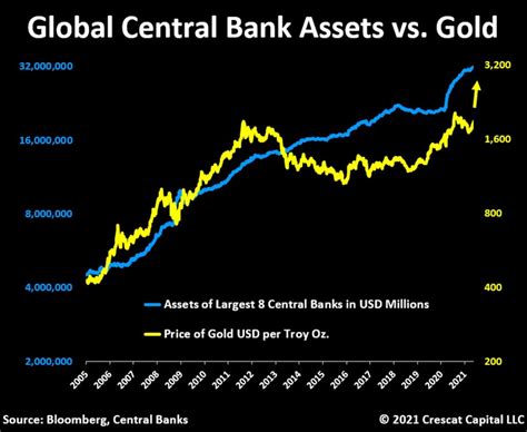 What Is The Gold Price Prediction For 2024 - Caria Heloise