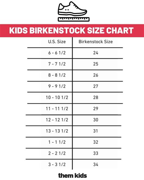 birkenstock size chart cm Birkenstock shoe sizing chart