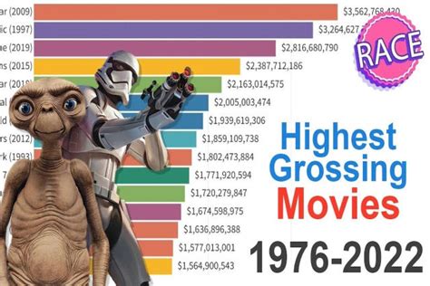 Os filmes de maior bilheteria entre 1976 a 2022 - MDig