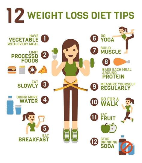 Some people may have their individual and personal reasons for why they want to get weight loss ...