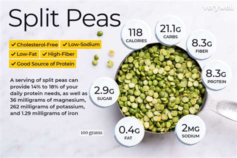 Split Peas Nutrition Facts and Health Benefits