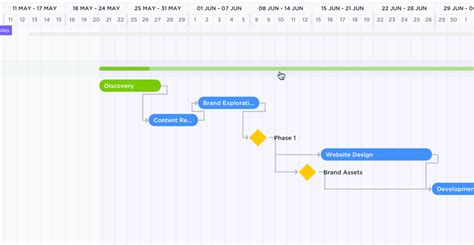 Gantt Chart Milestones: Ultimate Guide (2025) | ClickUp