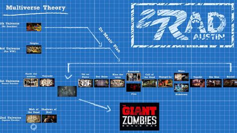 Call of Duty Zombies Storyline ENTIRE STORY Explained! W@W to Black Ops 3 (FULL Timeline ...