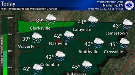 Nashville weather: Cold temperatures, rain expected in region