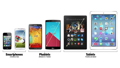 4 types of phones (phablet, dumb phone, smartphone,watch phone ...