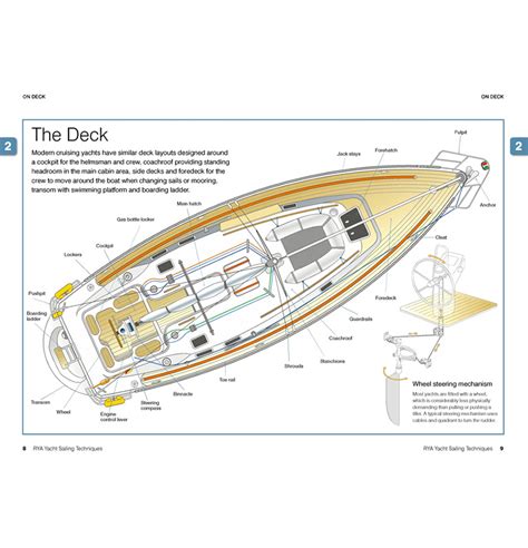 RYA Yacht Sailing Techniques