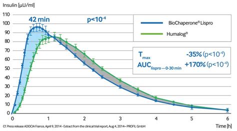 The Future of Insulin: A List of New Insulin Formulations Under Development