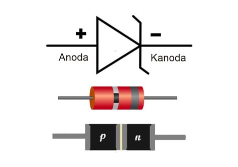 Pengertian Dioda Zener Fungsi Dioda Zener Prinsip Kerja Dioda Zener ...