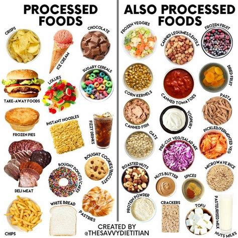 Processed foods chart | No processed food diet, Non processed foods, Processed food list