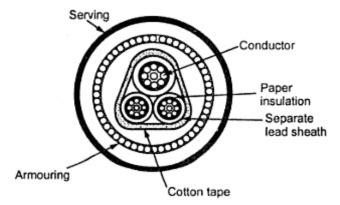 Screened Type Cables