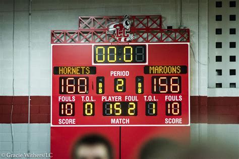 Lynchburg College basketball game notches fifth-highest college score ...