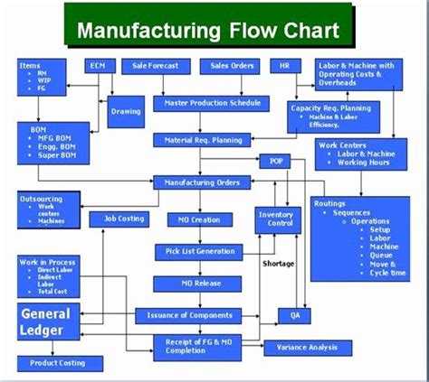 Pin on Examples Chart and Graph Templates