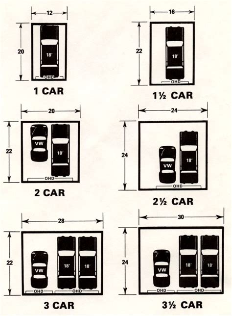 What Is The Standard Size For A 2 Car Garage