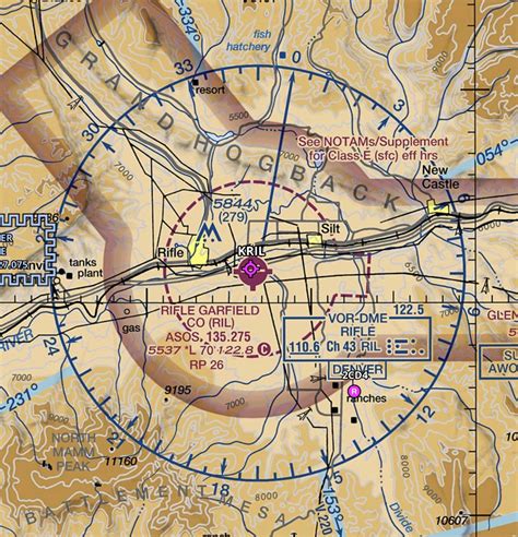 How do I use the takeoff and landing distance charts in the C172 POH ...