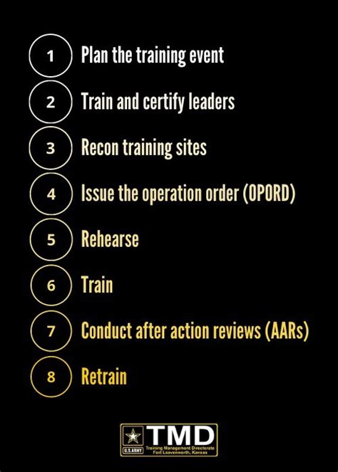 Training Fact Sheet: Managing short-range training | Article | The United States Army