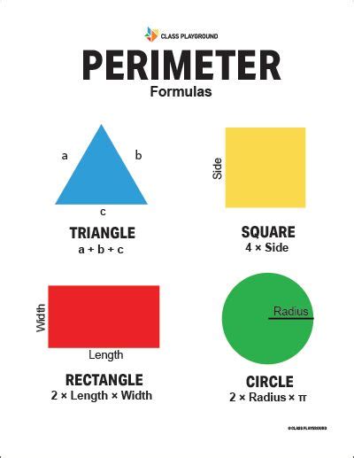 Printable Perimeter Formulas Poster (With images) | Perimeter formula, Perimeter, Formula