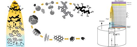 Detailed and Fundamental Modeling of Soot Formation – Thomson Lab