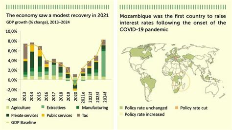 Mozambique Economic Update: Getting Agricultural Support Right