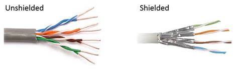 Understanding Ethernet Wiring – Practical Networking .net