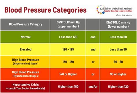 Symptoms Of High Blood Pressure Signs Of Hypertension | My XXX Hot Girl