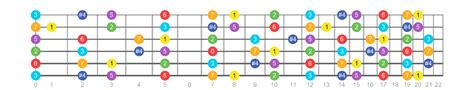 The Lydian Scale for Guitar Players