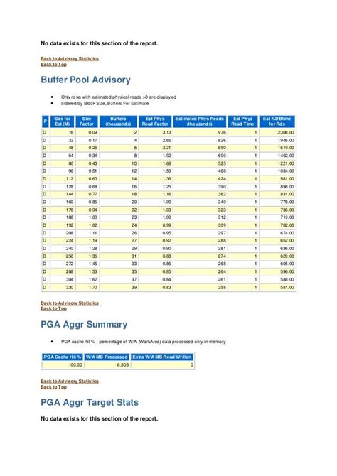 AWR Sample Report