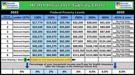 Hawk I Insurance Income Guidelines 2022 - Life Insurance Quotes