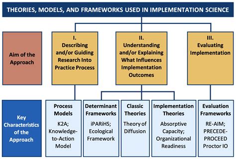 Implementation Science