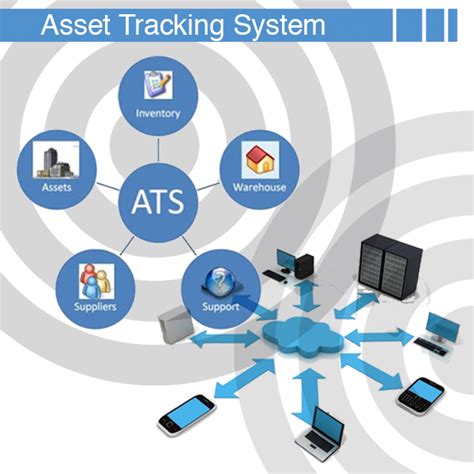 D3 - Digital Data Dimensions: Best Fixed RFID Tracking System Provide By Dthree Bahrain.