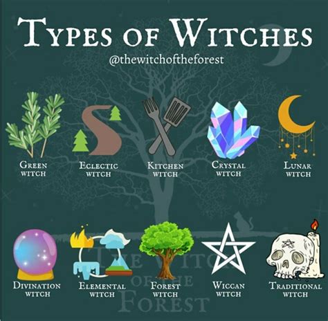 Pin by Darcy 🏳️‍🌈 on Wicca, Witchcraft, Magick, Occult | Witch ...