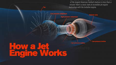 Inside a Jet Engine - Animagraffs