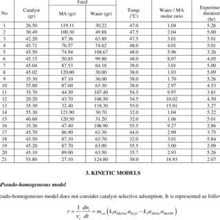 👍 Uses of methyl ethanoate. Making esters preparation ethyl ethanoate procedure esterification ...