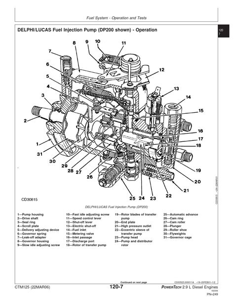 [DIAGRAM] Wiring Diagram For John Deere Engine - MYDIAGRAM.ONLINE