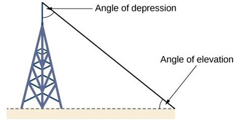 Using Right Triangle Trigonometry to Solve Applied Problems ...