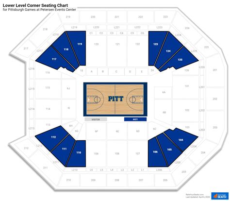 Petersen Events Center (Pittsburgh) Seating Guide - RateYourSeats.com